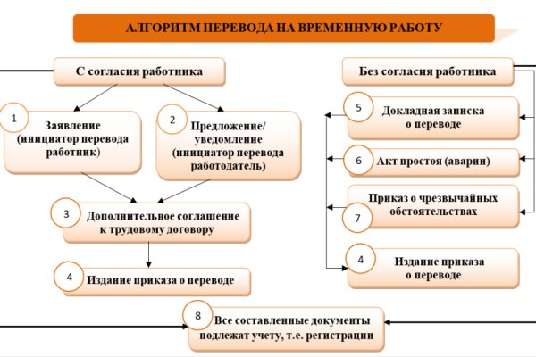 Прямая ссылка на кракен