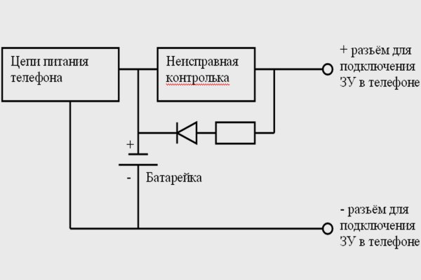 Kraken сайт магазин