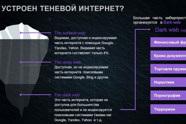 Гидра даркнет рынок