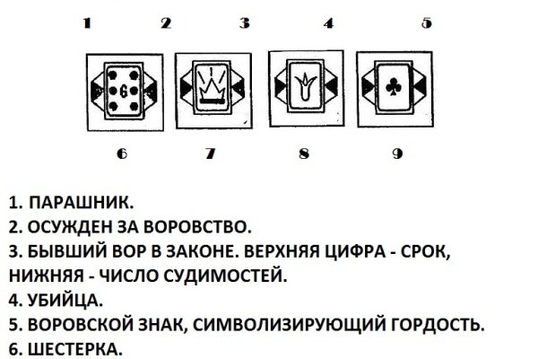 Кракен правила площадки