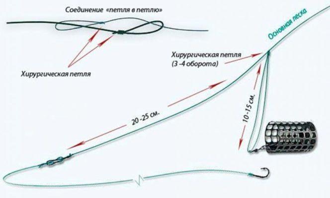 Замена гидры
